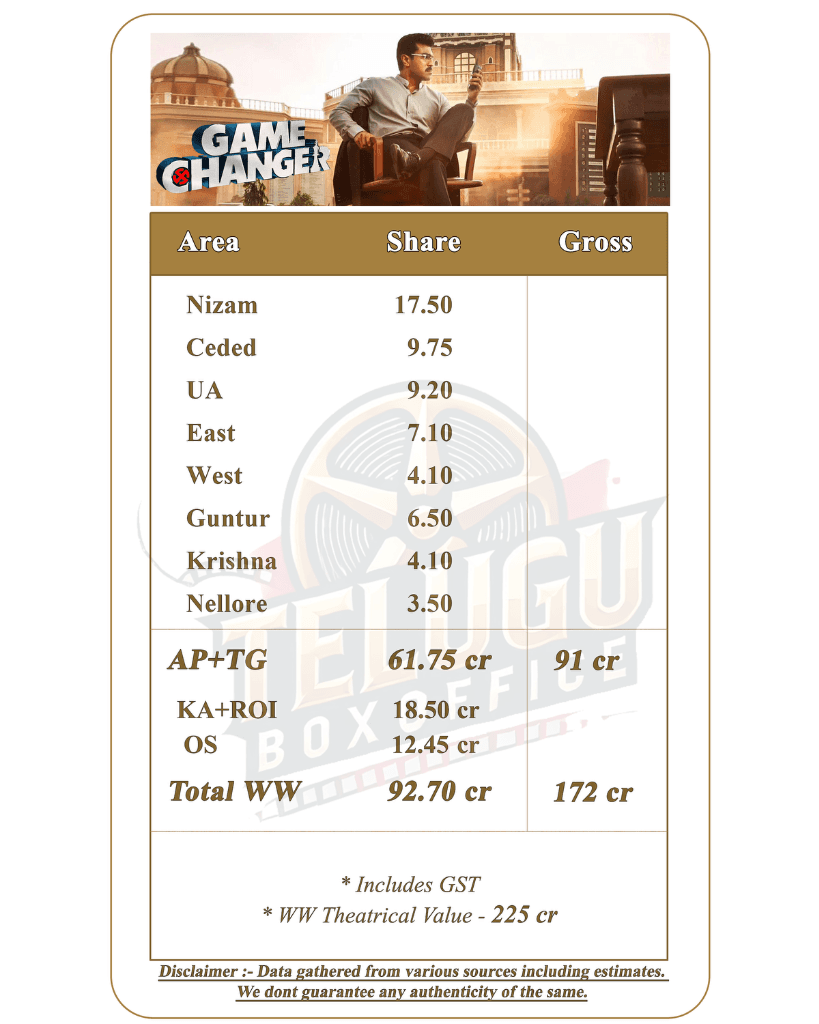 Game Changer World Wide Closing Collection